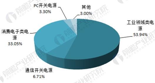 石家莊配電柜,河北配電柜,石家莊變頻柜,石家莊PLC控制柜 石家莊配電柜,河北配電柜,石家莊變頻柜,石家莊PLC控制柜