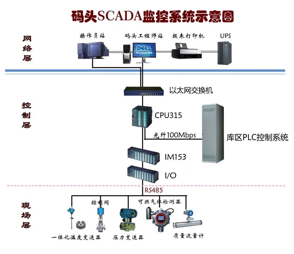 石家莊配電柜,河北配電柜,石家莊變頻柜,石家莊PLC控制柜 石家莊配電柜,河北配電柜,石家莊變頻柜,石家莊PLC控制柜